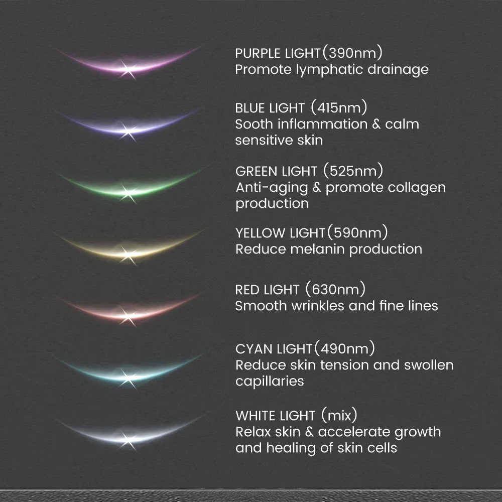 Color spectrum with corresponding wavelengths and skin benefits on a dark background