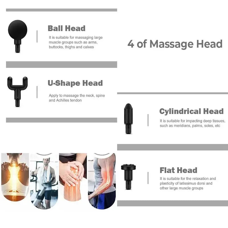 Diagram of different massage heads with descriptions and examples of use on a white background.