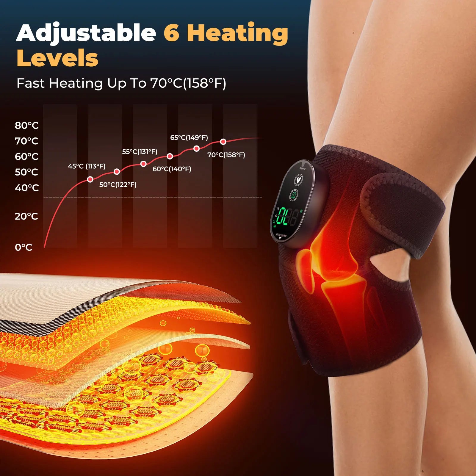Heated knee brace with digital display on a leg, showing adjustable heating levels.